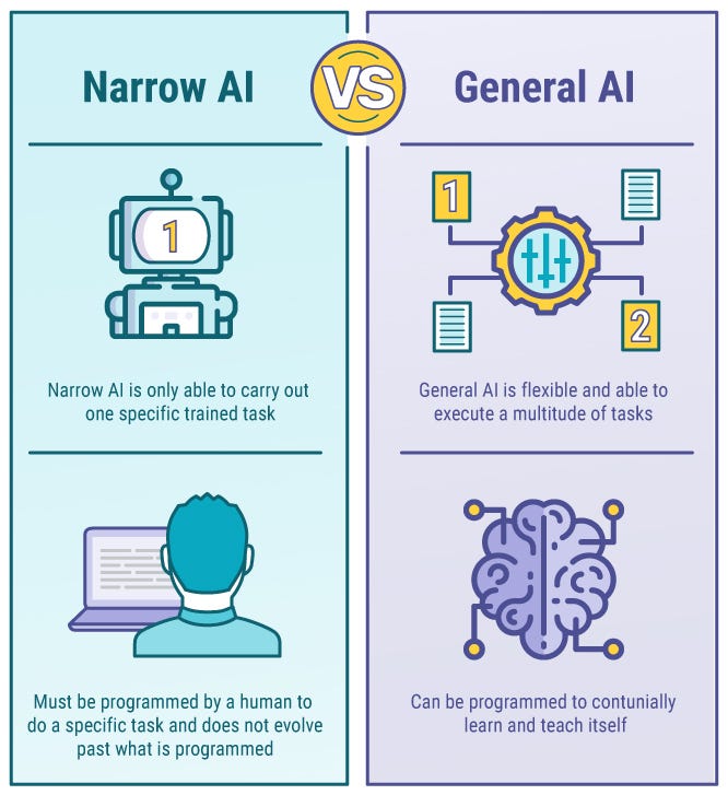 Understanding “Narrow AI”: The Power and Potential of Task-Specific Artificial Intelligence