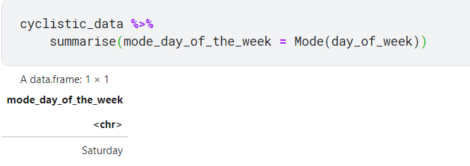 Image of the code to find mode from the day of the week