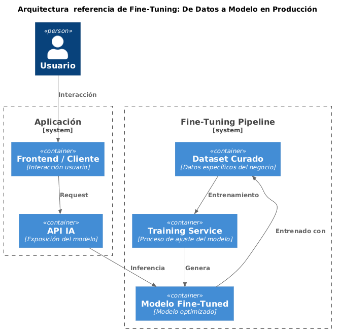 Fine-Tuning: Lleva tus modelos de IA al siguiente nivel con precisión real