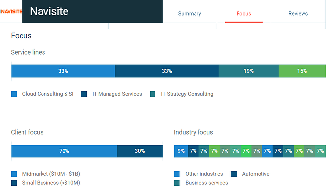 Top 20 Cloud Services Companies For Enterprises To Connect With