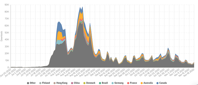 Makeup Kit Color Mixing iOS downloads