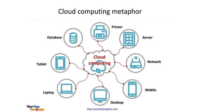 Top 20 Cloud Services Companies For Enterprises To Connect With In 2022
