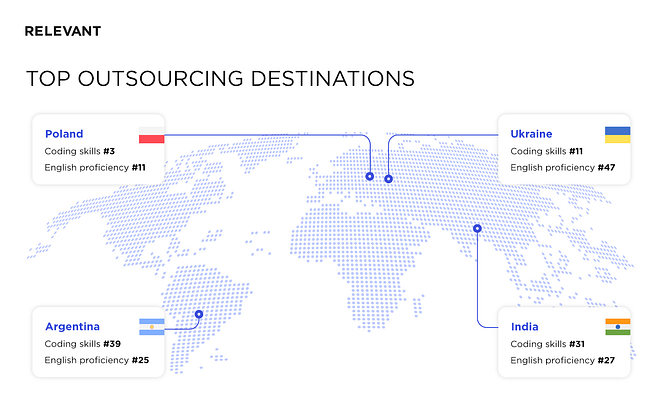 India Is Top IT Outsourcing Destination! Everything You Must Know To Outsource To India