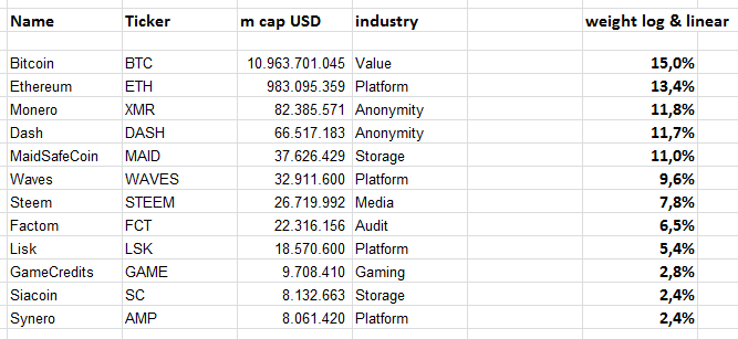 Стоимость Monero