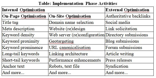 Search Engine Optimisation (SEO): Driving Organic Traffic to your Website 
 Boosting the Success of your Online Enterprise