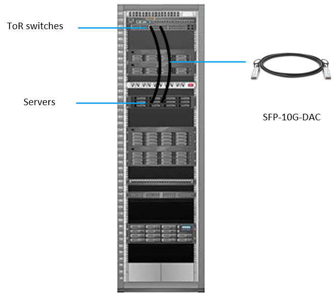 DAC applied in Top of Rack switches