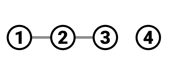 Illustration of 1, 2, 3, 4 with the first 3 numbers connected