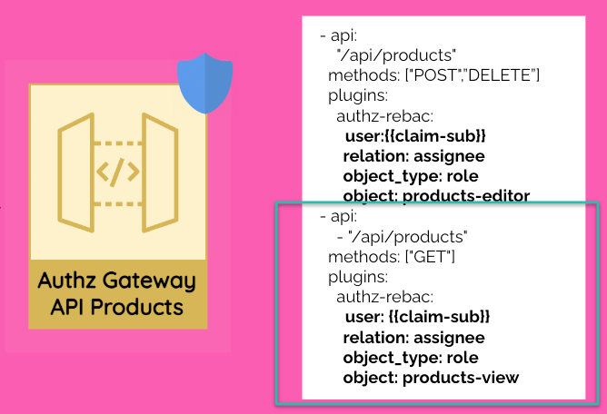 ReBAC Policy for viewing products