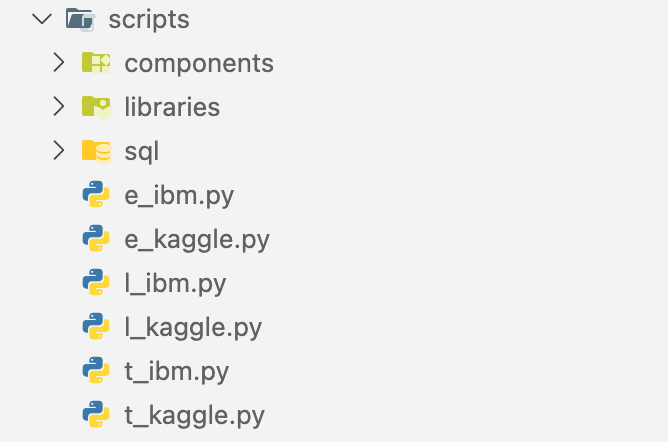 Python ETL Pipelines: Estratégias de Estruturação e Organização Através de um Modelo de…
