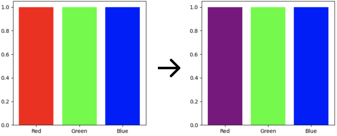 Image 4: Learning from Data (Original Colors vs. Alternative Colors)
