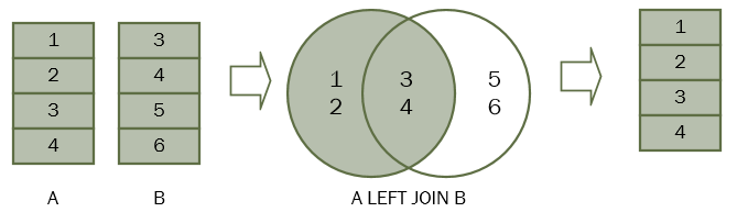 example of a Left Join