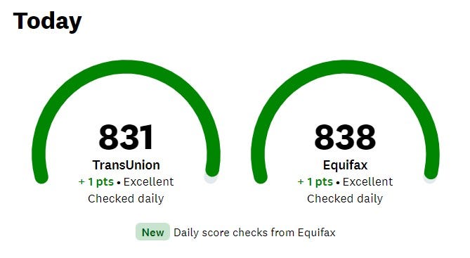 Credit score from Credit Karma