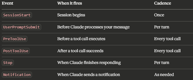 Claude Code Hooks: When CLAUDE.md Stops Being Enough