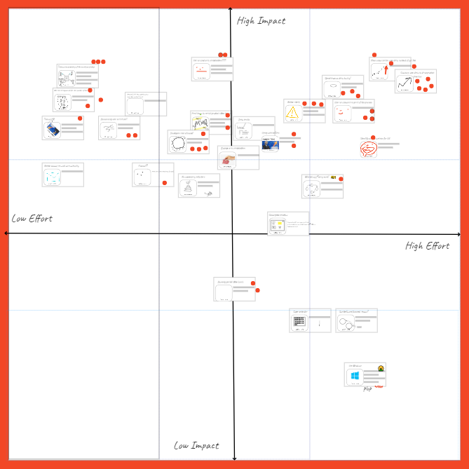 A large prioritisation matrix containing many newsflash templates