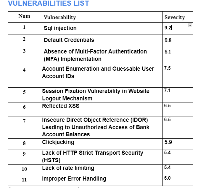 Altoro Mutual Vulnerability AssessmentAnd Penetration Testing