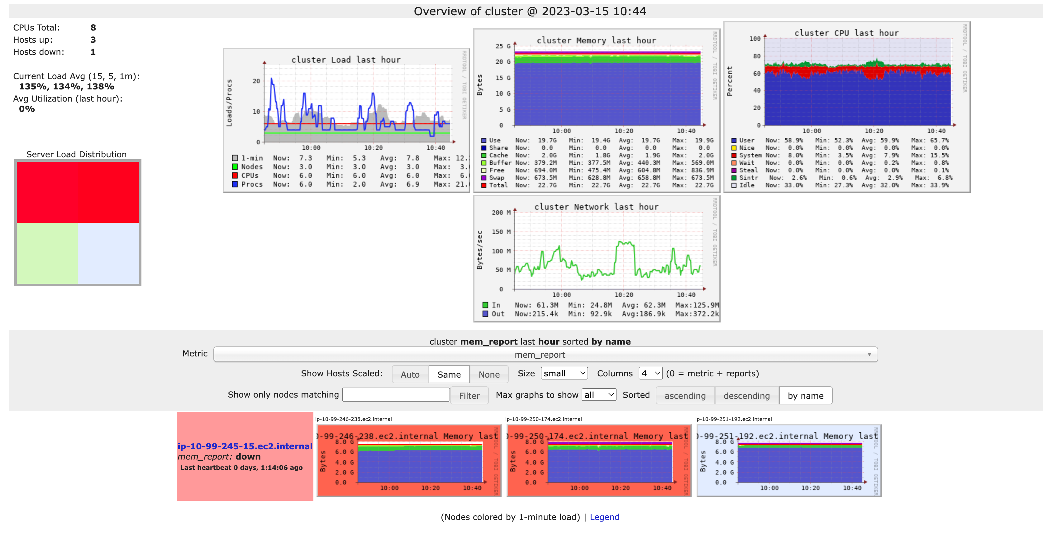 Ganglia interface