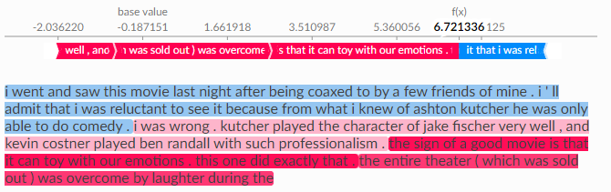 An example of a SHAP explanation for a movie review input to a sentiment analysis model, with sentences highlighted red or blue depending on if they contributed to or against the “positive” label respectively. A discussion of why the user was reluctant to see it is marked in blue. They then say that they were wrong and describe the actors positively, highlighted in pale red. Two sentences then follow in deeper red (indicating greater contribution) discussing the movie making them laugh.