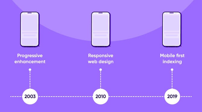 history of mobile design