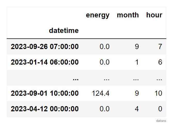 DataFrame de Pandas mostrando las nuevas columnas de mes y hora derivadas del índice temporal.