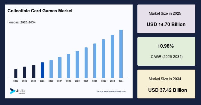 Pokémon Cards Are Now a $14B Market. Here’s Why AVault Exists
