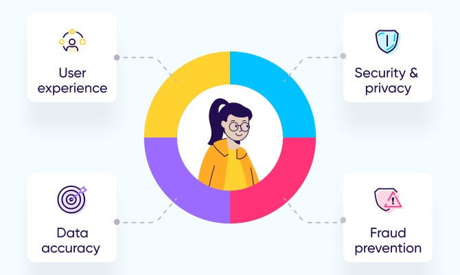 4 ways to choose an MMP