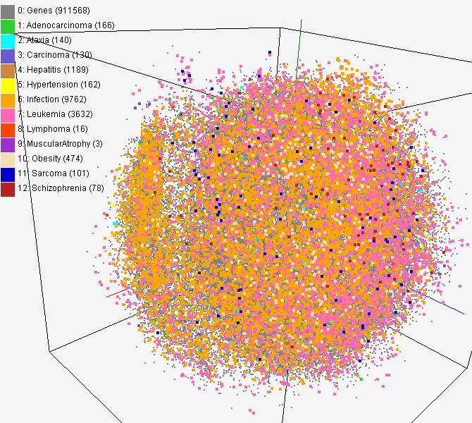 A high dimensional data.