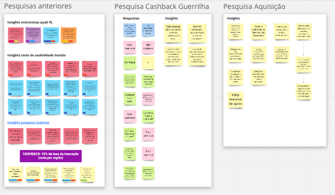 Captura de tela com três frames do Miro. No primeiro estão post-its com os insights das pesquisas realizadas anteriormente. No segundo, os post-its com as respostas e descobertas do teste de guerrilha. E, no último, post-its com os insights do teste do fluxo de aquisição.