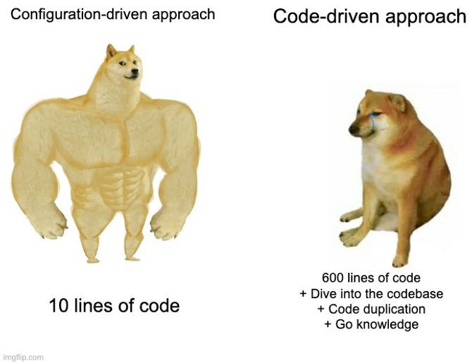 Meme showing the configuration versus code-driven approach