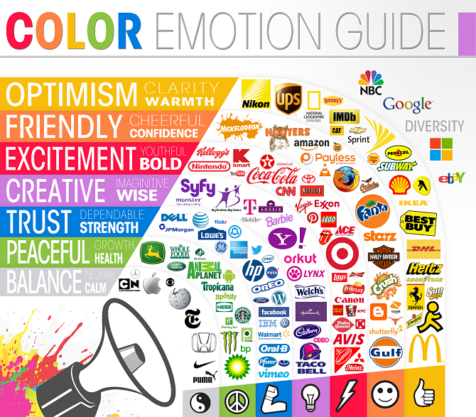 The psychology of color influences consumer behavior.