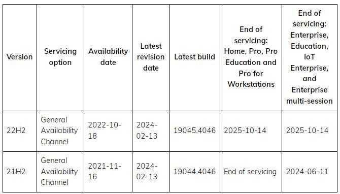 Servicing channels