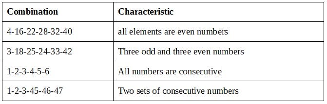 A table showing examples of combinations with their respective composition. For example, 3–18–25–24–33–42 contains three odd and three even numbers. There are two sets of consecutive numbers in 1–2–3–45–46–47.