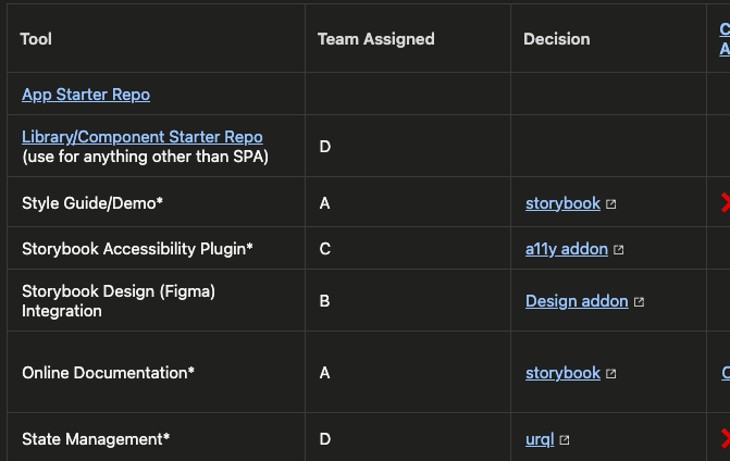 Screenshot of a table listing React tools