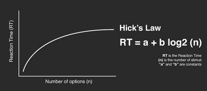 Rumus Hick’s Law