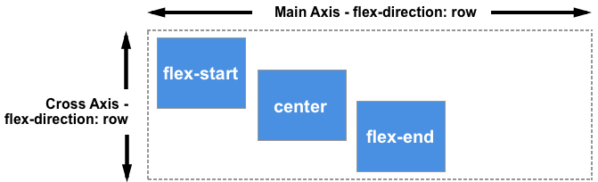 Aligning items using flexbox model in CSS