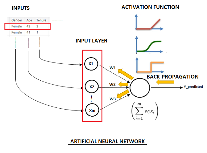 Step-by-Step Basic Understanding of Neural Networks with Keras in Python