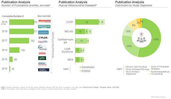 Publications in Mitochondria Research