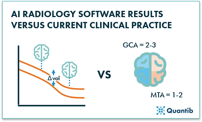 illustration of radiology AI implementation — software results versus clinical practice