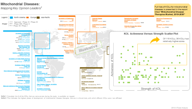 Key Opinion Leaders in Mitochondria Research
