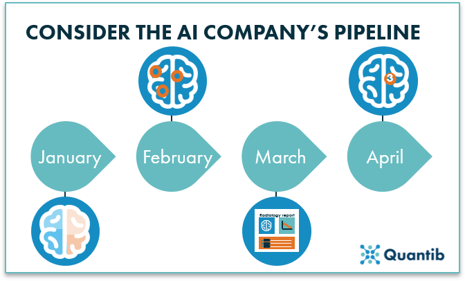 illustration of radiology AI implementation while including the pipeline of the AI company