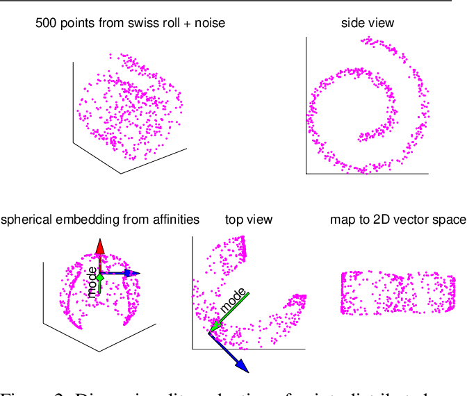 Unveiling Hidden Structures: Enhancing Classification with Spectral Embedding in Non-Linear Data…