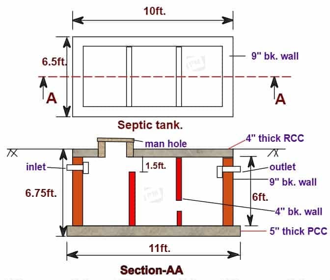 Septic Tank Construction Details