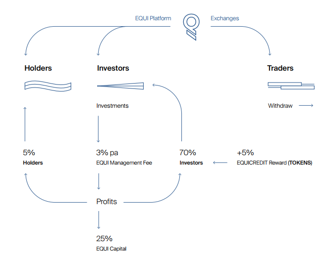 Image result for bounty EQUI