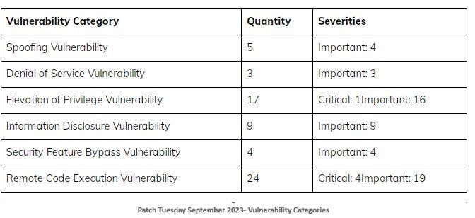 Microsoft vulnerabilities