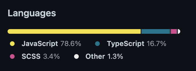 TypeScript — 16.7%