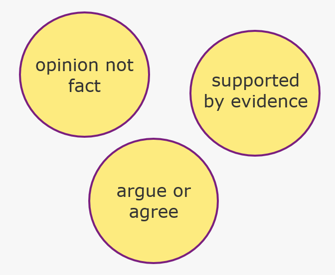 Image showing the three building blocks of reading critically. The author’s main idea will be an opinion, supported by evidence, which you can agree of disagree with.