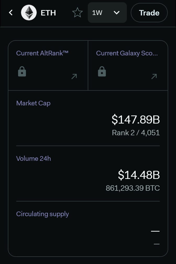 screenshot of eth price from lunarcrush