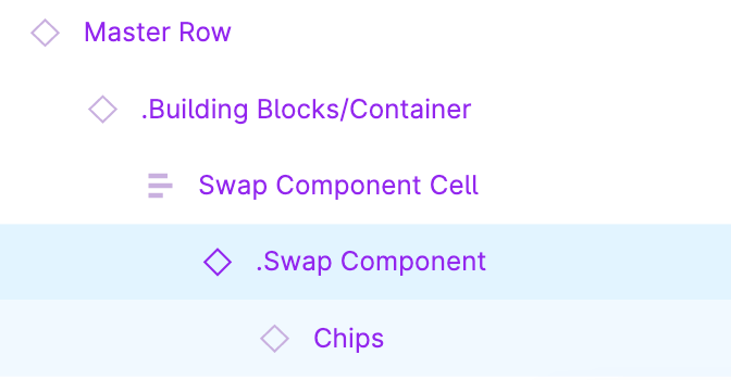 Screenshot of Figma Master Row architecture representing the structure with building blocks and additional sub components such as chips