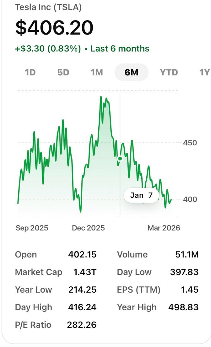 # Why Tesla Continues to Attract Long-Term Investors