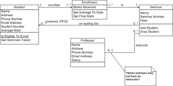 UML diagram of a student’s and professor’s information