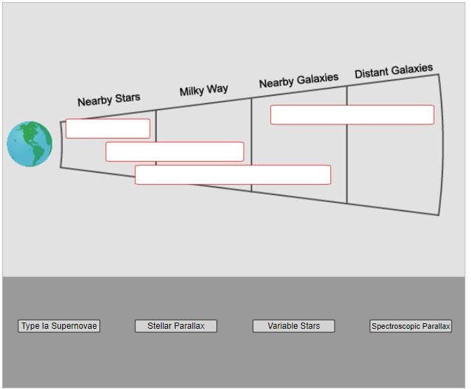 The Cosmic Distance Ladder: The Game for Measuring Distances in Space